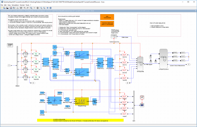 DQ-axis current controller block diagram.